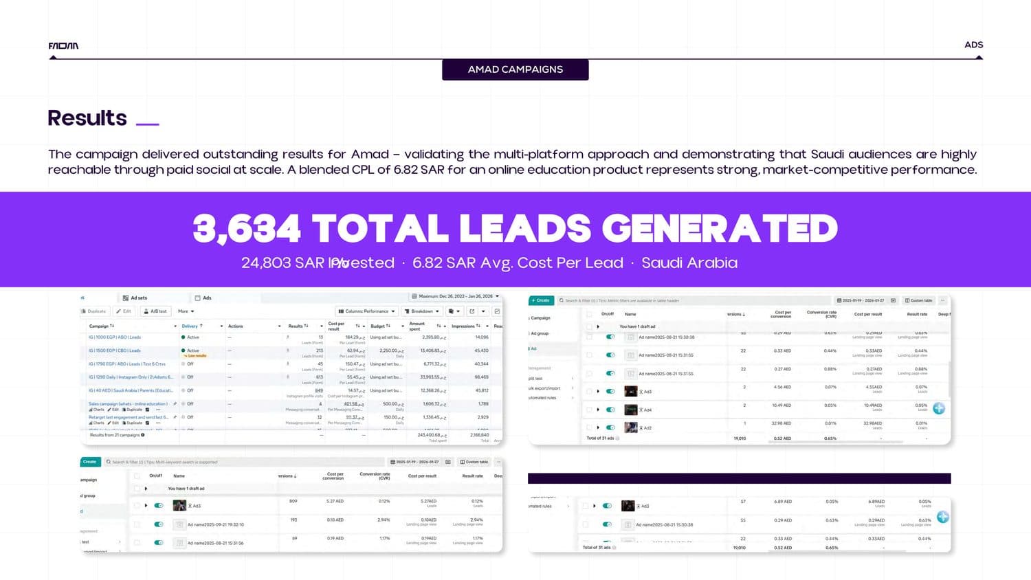 3,634 Lead من حملة Paid Social