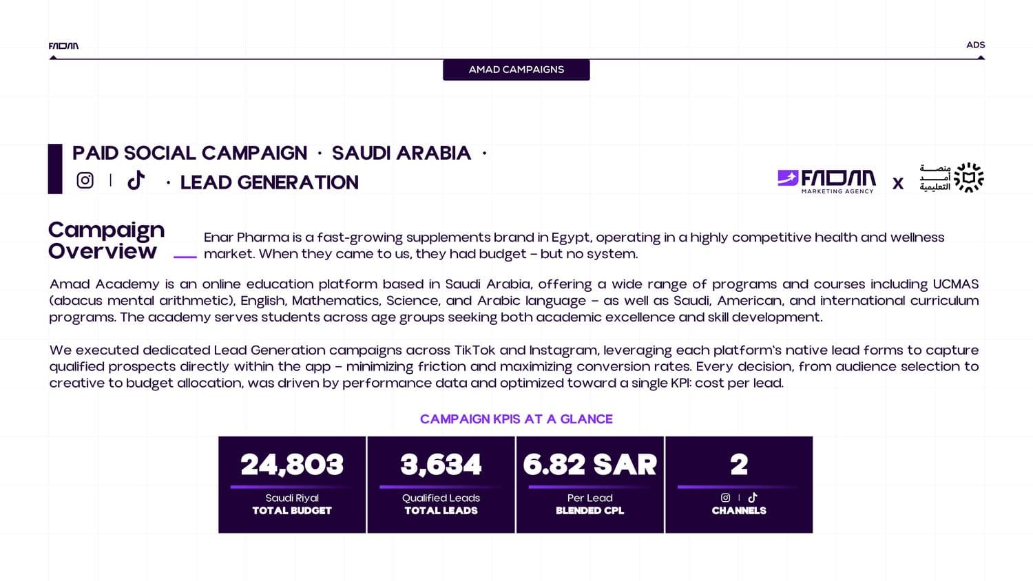 حملة Lead Generation في السعودية — تكلفة الـLead 6.82 ريال